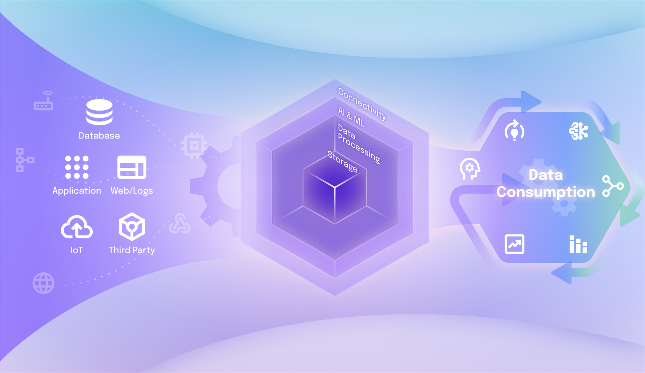 AX Platform Hero Image