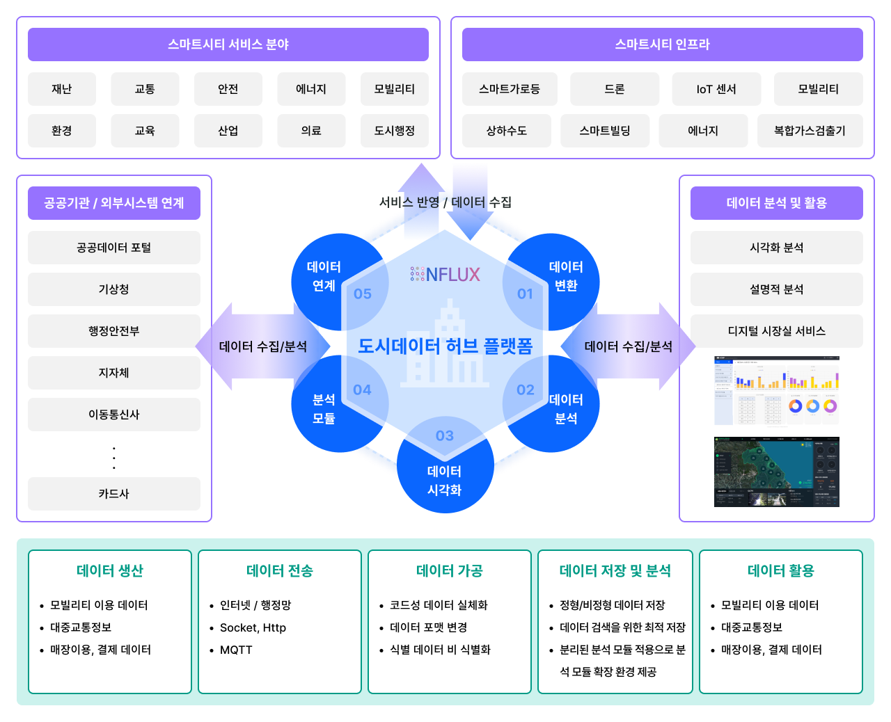 Service Architecture