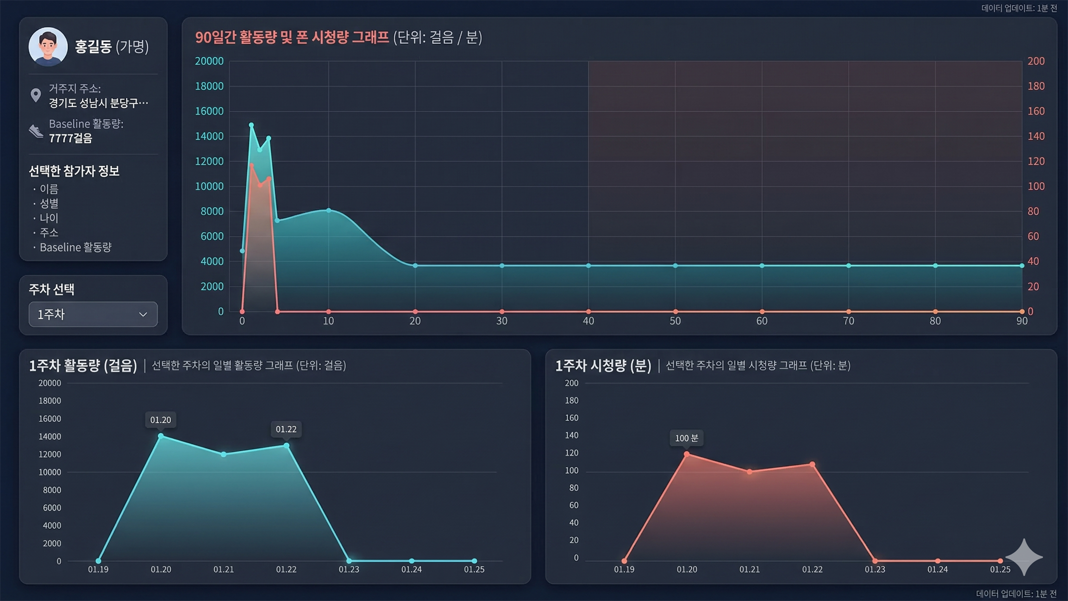 실시간 모니터링 및 AI 피드 포워드