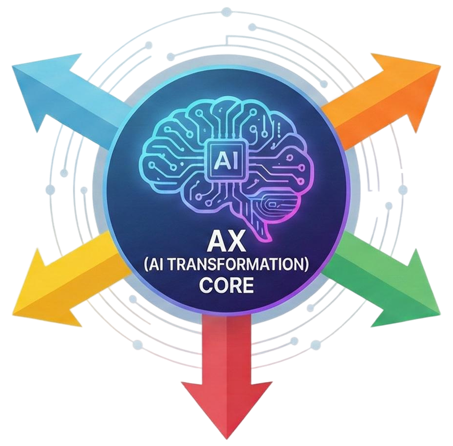 AX Vision 다이어그램